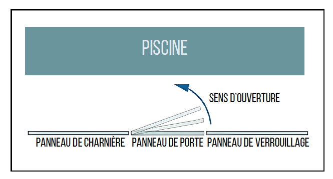 Loquet 180° vers piscine (verre-à-verre)