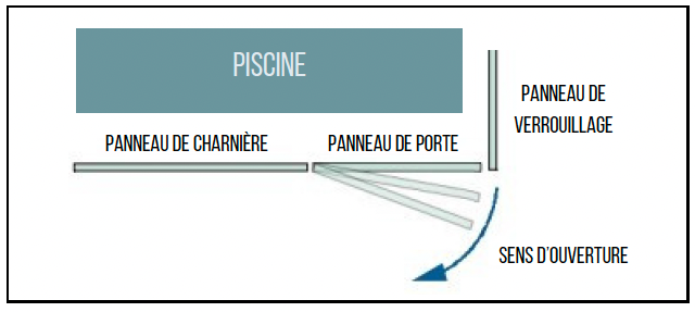 Loquet 90° vers extérieur (verre-à-verre)