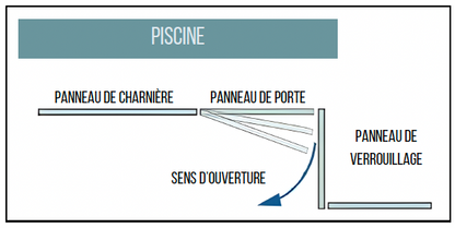 Loquet 90° vers intérieur (verre-à-verre)