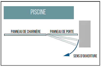 Loquet mur (verre à mur)